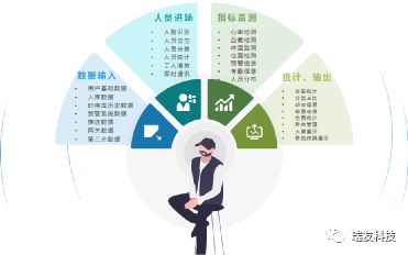 打造新动能，拓展新边界 瑞友科技智慧安全生产服务与数字内容制作，双轮驱动生产制造业数字化创新