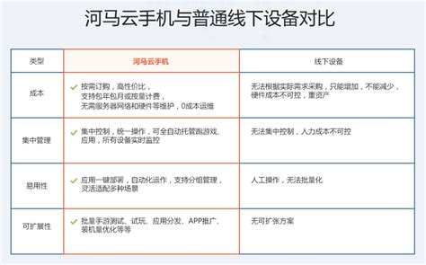 游戏客服工作怎么样？揭秘《七战-送VIP》的数字内容制与服务之道