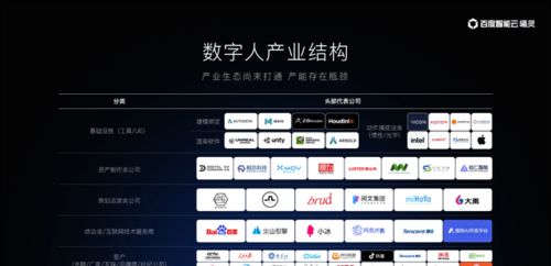 两年实现数字人自由 曦灵平台如何用AI赋能数字内容制作