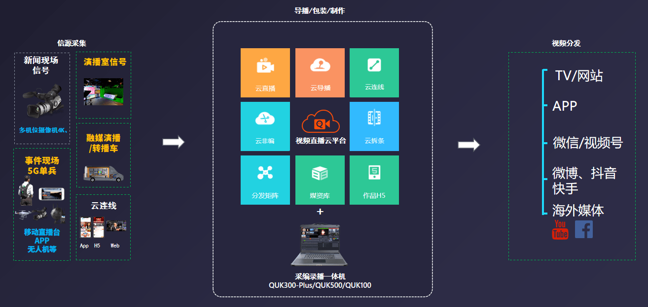 AI智能媒资系统解决方案 高效内容运营，助力数字化转型与数字内容制作服务