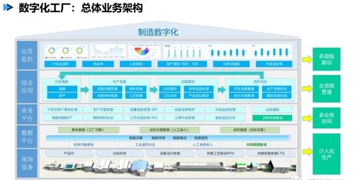 数字化工厂顶层设计 蓝图、路径与数字内容服务