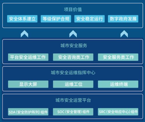 华清信安TDR智能安全运营服务荣膺2021年度数字政务创新奖 以智能安全赋能数字政务新未来