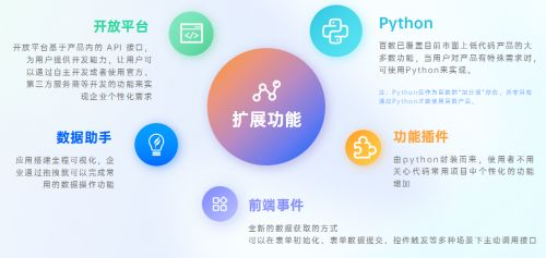 从传统制造到数字化制造 百数服务商如何为企业转型之路赋能